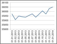 Bild der Statistik Bevölkerungsentwicklung in Porta Westfalica